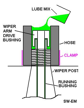 SW-EM Windshield Wiper Systems